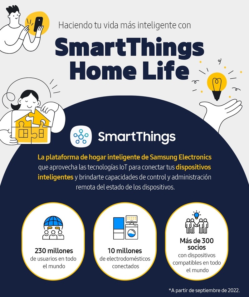 ¿Cómo SmartThings mejorará tu vida?