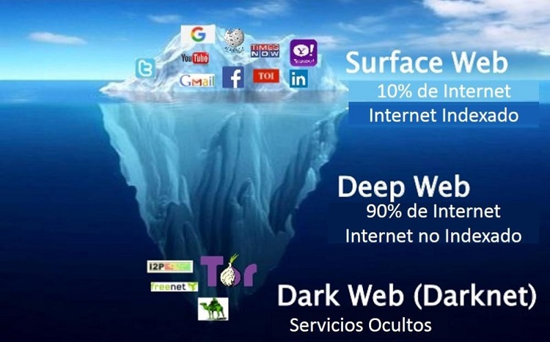 DarkWeb, DeepWeb y DarkNet, ¿cuáles son sus diferencias?