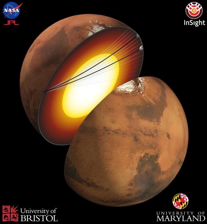 Nuevos datos sobre el núcleo líquido de Marte ayudan a entender su formación