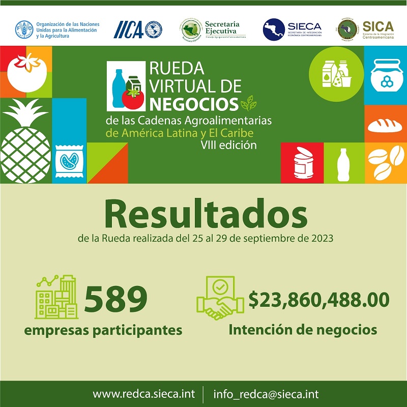 Casi 600 empresas de América Latina y el Caribe generaron intenciones de negocios cercanas a USD 24 millones en evento virtual
