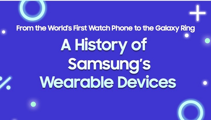 Desde el primer Watch Phone del mundo hasta Galaxy Ring: La historia de los accesorios de Samsung